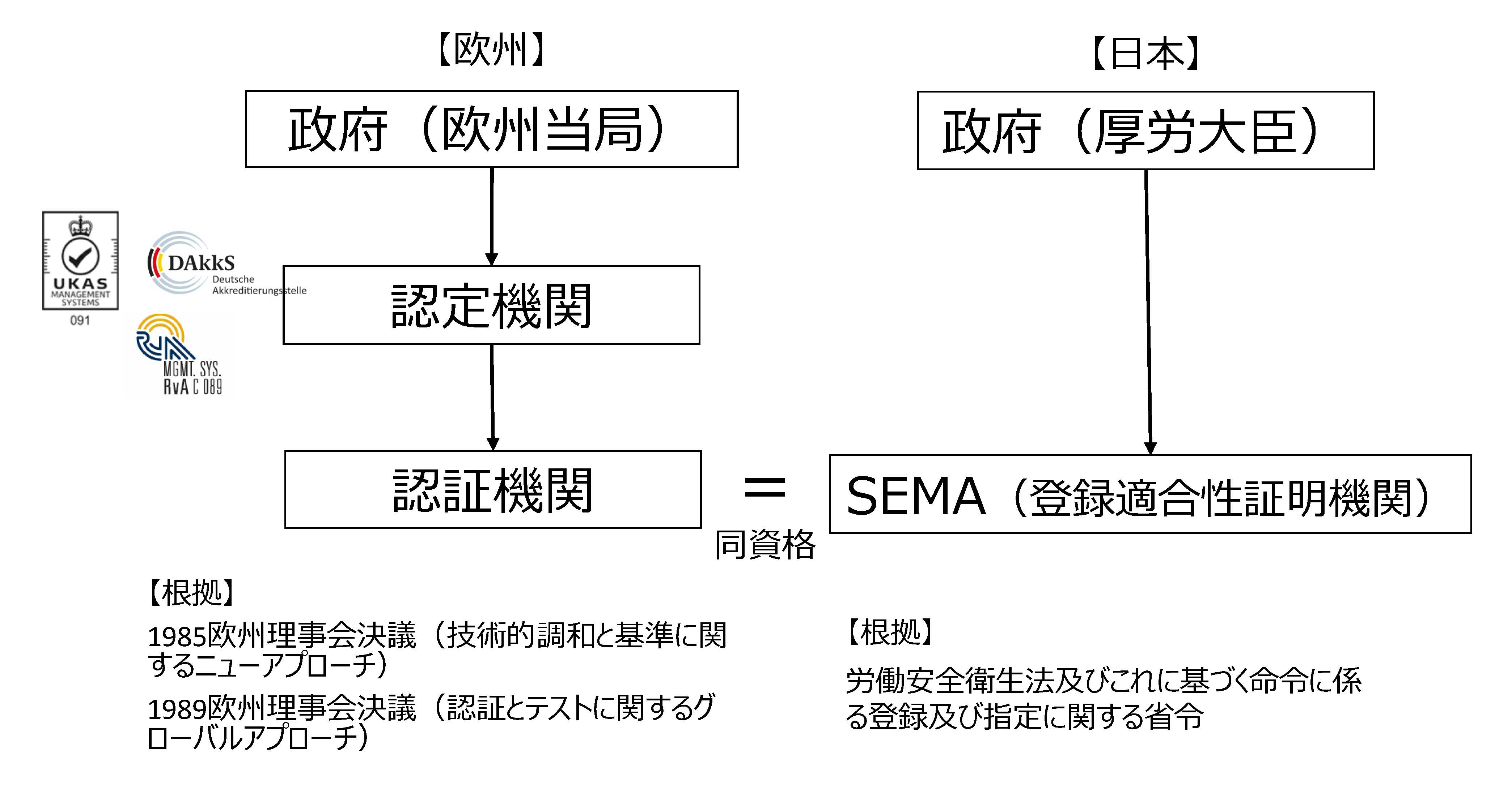 SEMA'sPosition